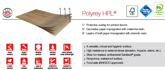 High Pressure Laminate