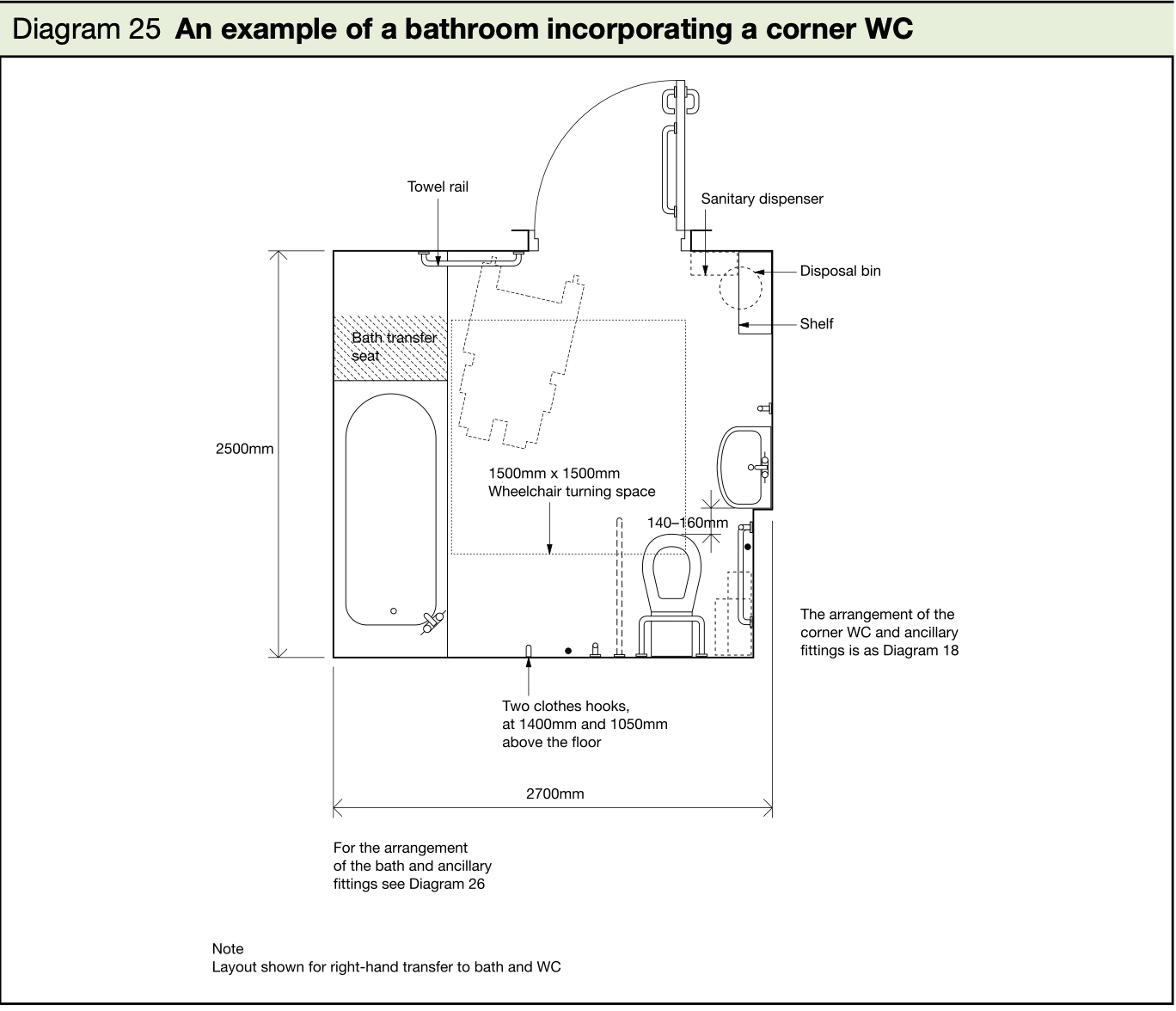 Minimum Bathroom Size Building Regulations Uk Artcomcrea